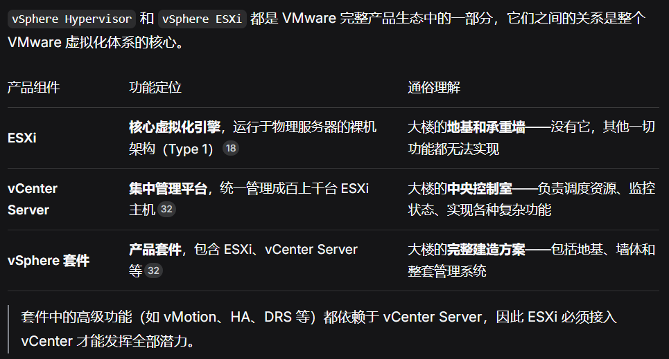 PVE升级崩了,我换到了ESXi虚拟化... ESXi 8.0U3e永久免费版本安装全流程,保姆级教程(精简置备+永久免费许可证) PVE升级崩了,我换到了ESXi虚拟化... ESXi 8.0U3e永久免费版本安装全流程,保姆级教程(精简置备+永久免费许可证)