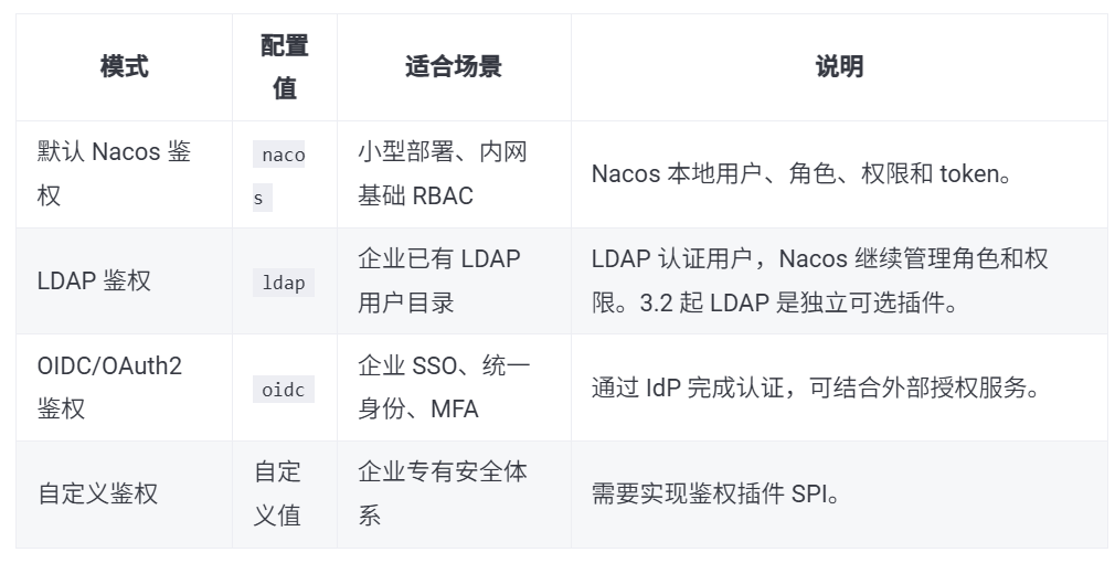 微服务架构核心组件，Nacos 集群完整部署实践