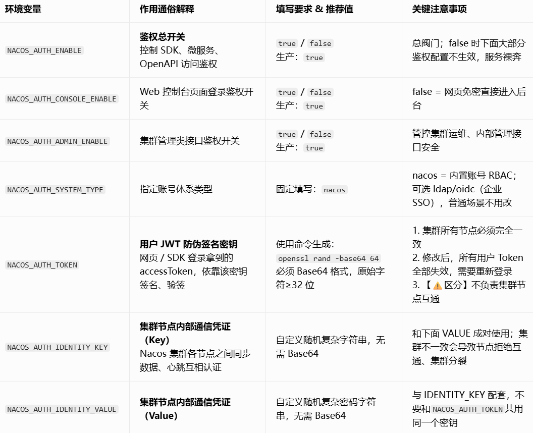 微服务架构核心组件，Nacos 集群完整部署实践
