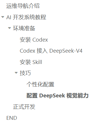 什么是真成运维导航？