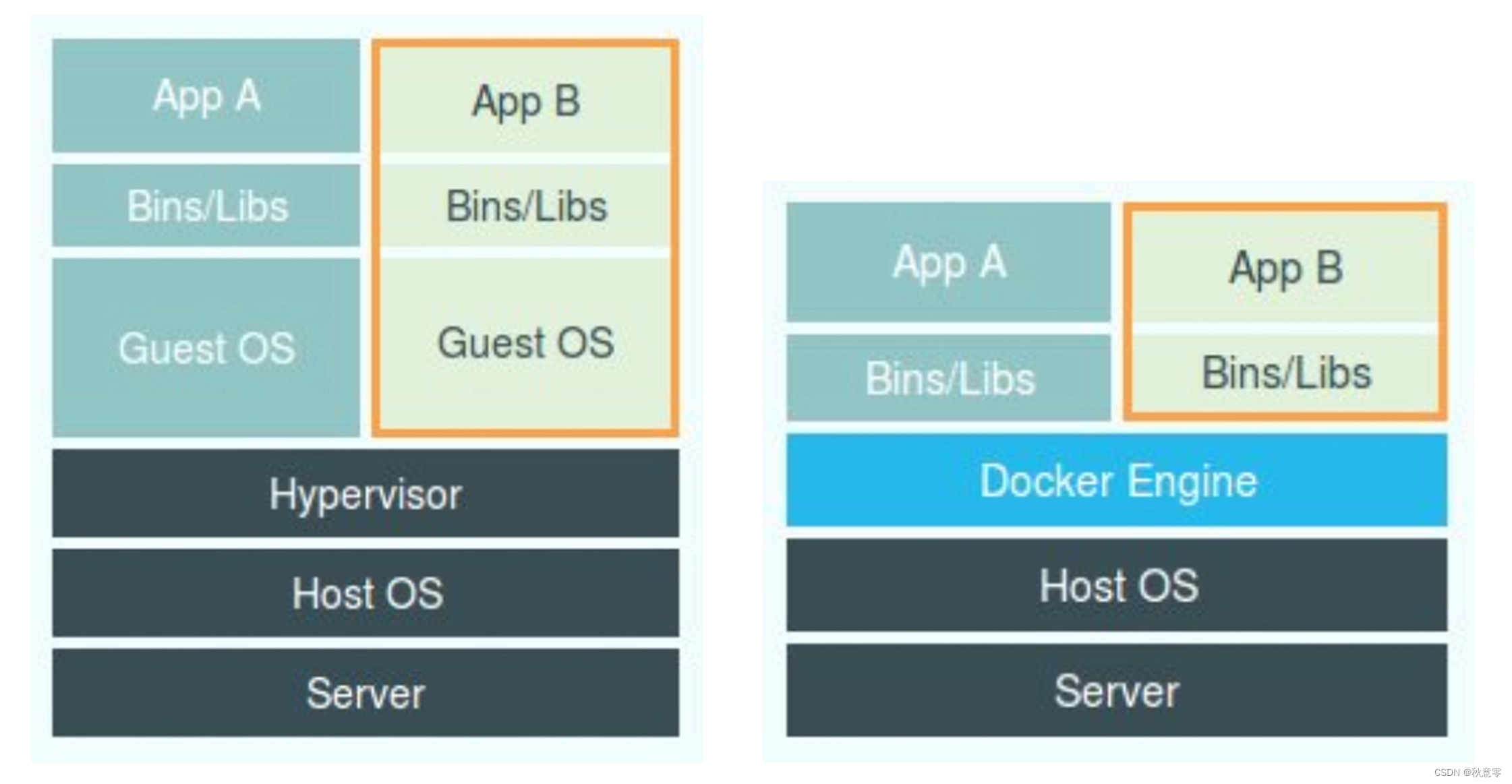 【探索 Kubernetes|容器基础进阶篇 系列 2】容器资源限制利器