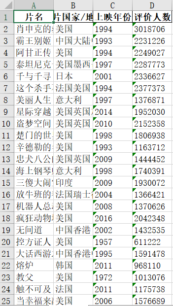 Python爬取豆瓣电影Top100数据