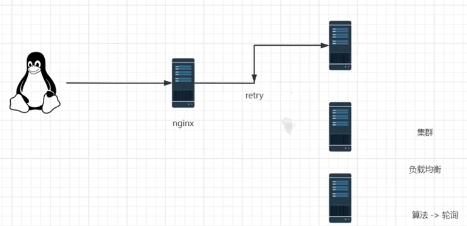 Nginx负载均衡（系列篇06）