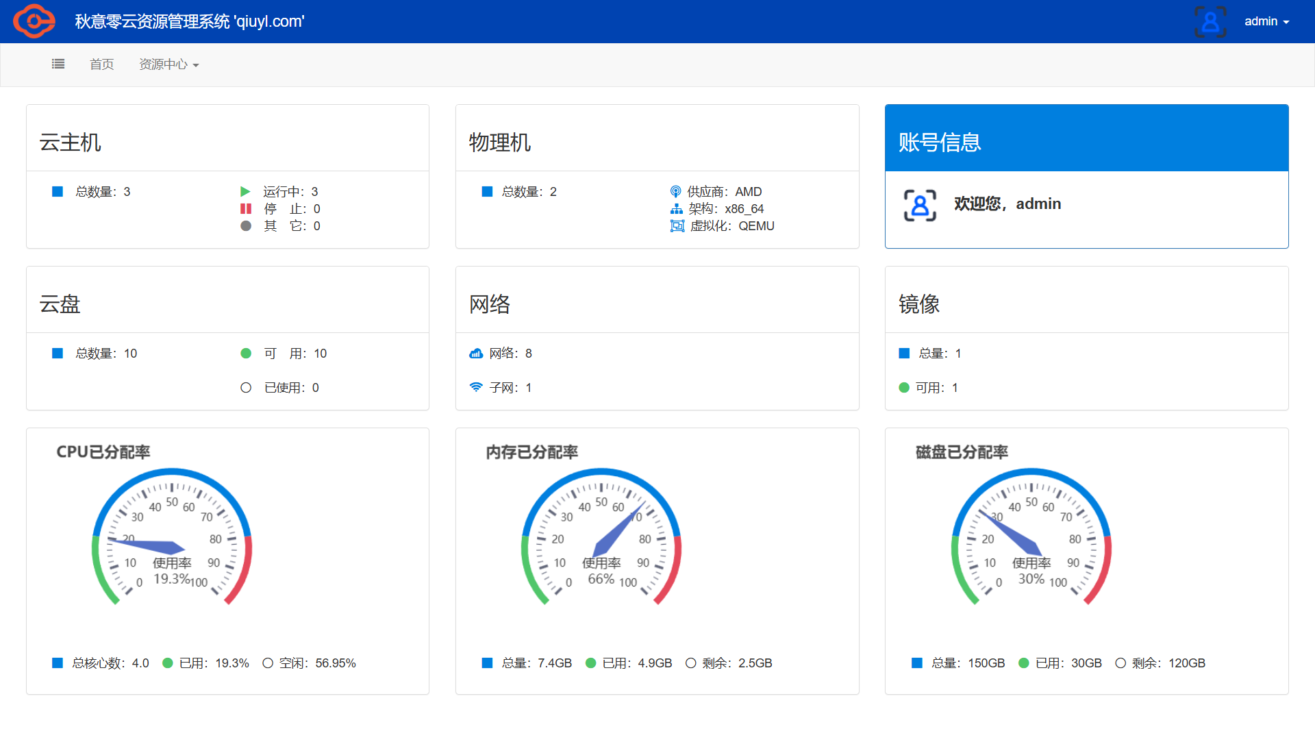 云资源管理系统-项目部署