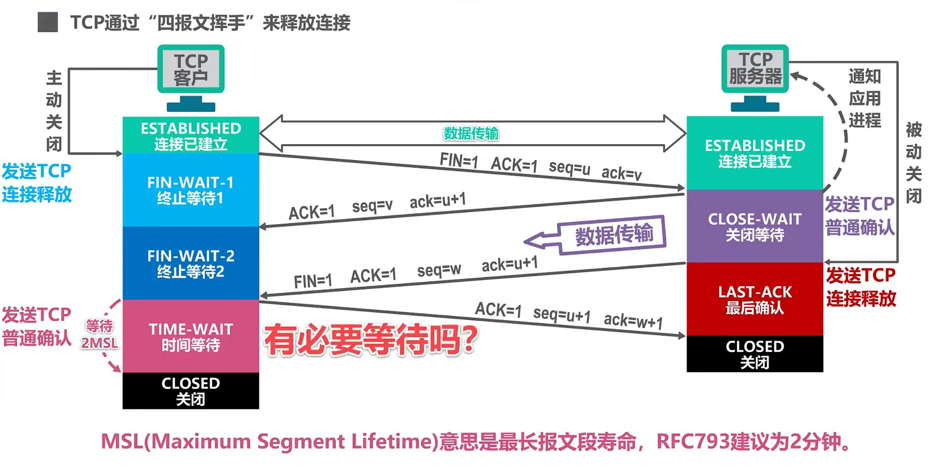 腾娱互动-游戏运维工程师-一面（面经分享）