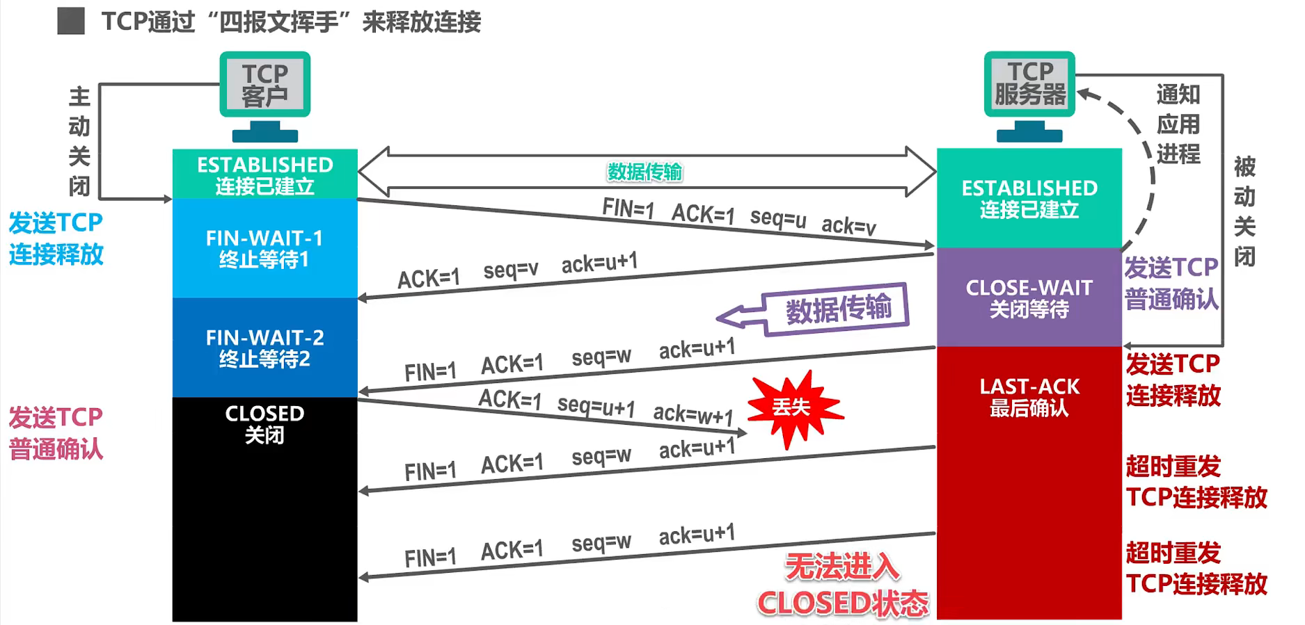 【工作必备知识】Linux系统网络诊断与netstat命令