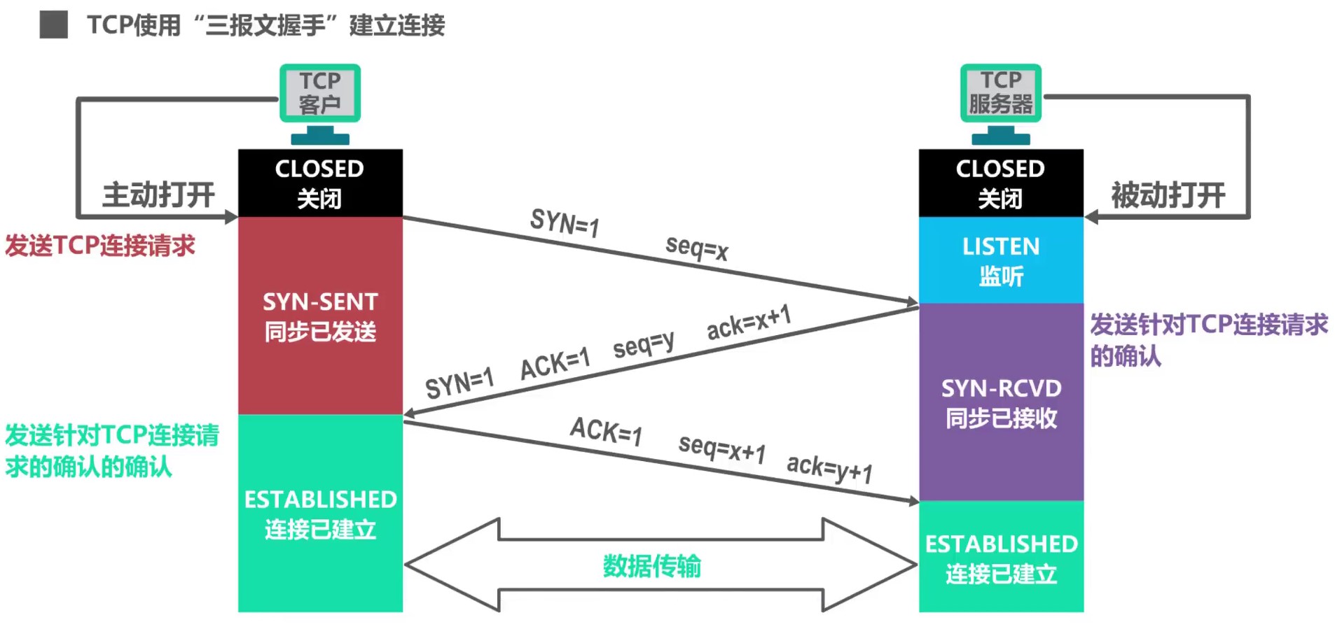 【工作必备知识】Linux系统网络诊断与netstat命令