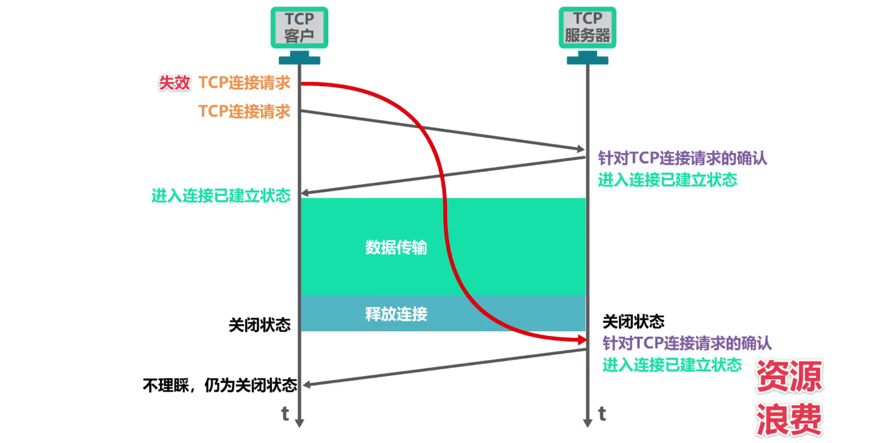 【工作必备知识】Linux系统网络诊断与netstat命令