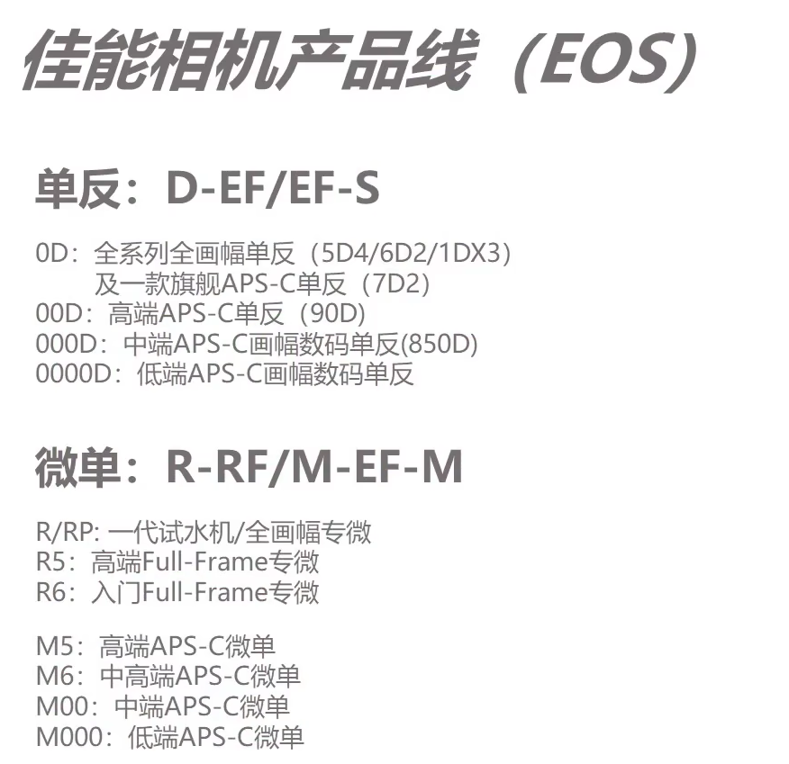 零基础学摄影