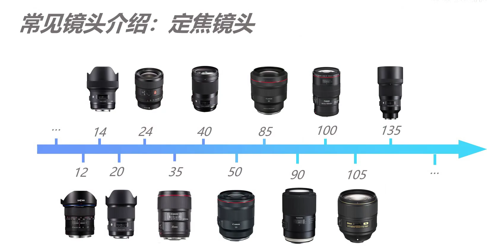 零基础学摄影