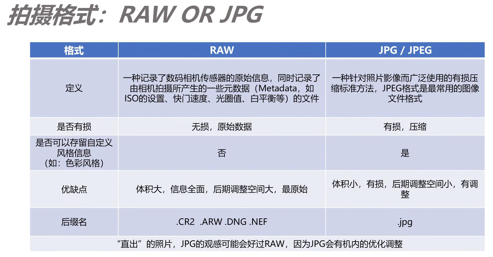 零基础学摄影