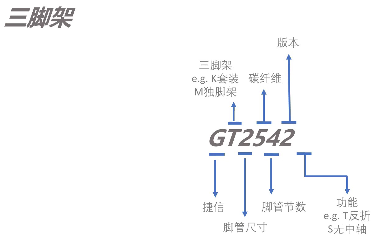 零基础学摄影