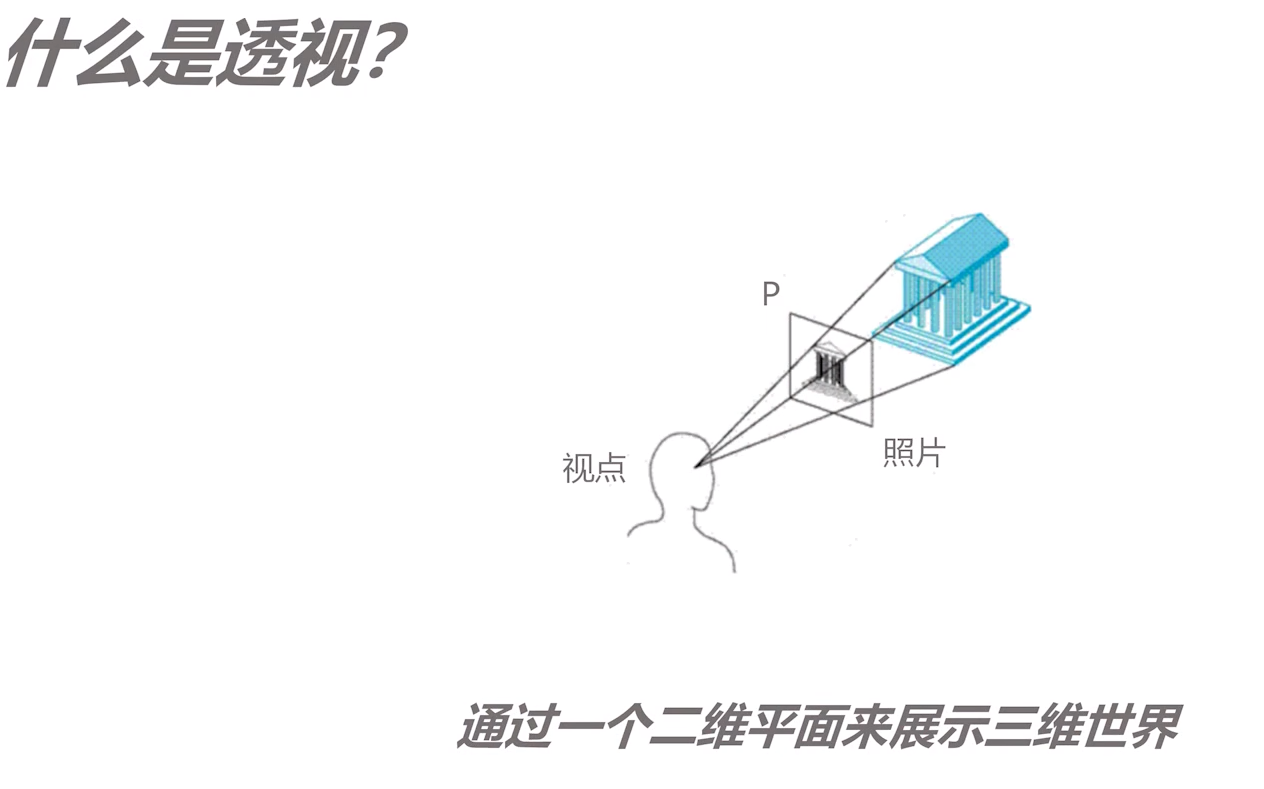 零基础学摄影