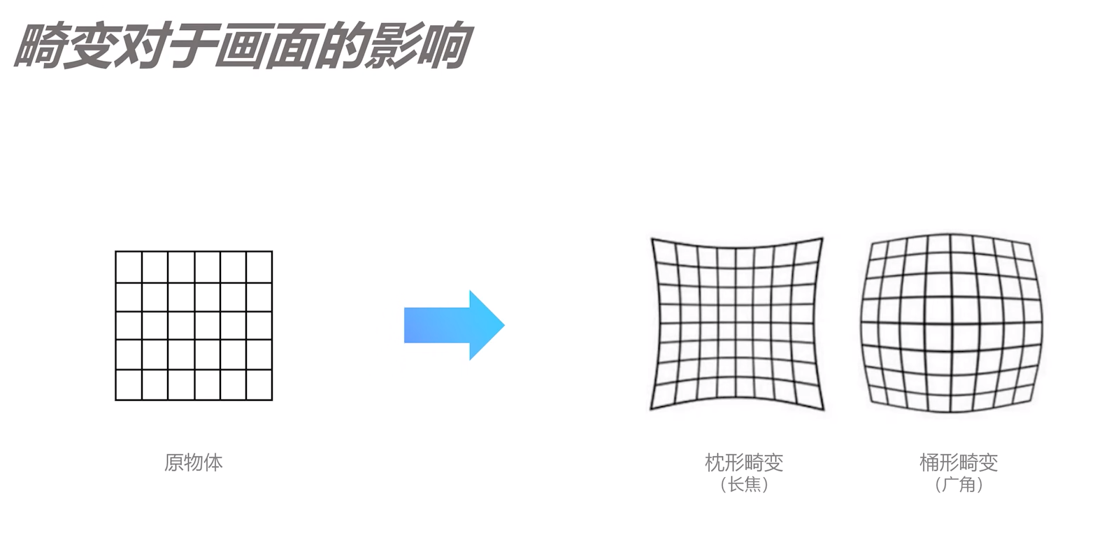 零基础学摄影