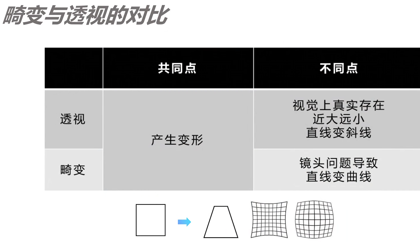 零基础学摄影