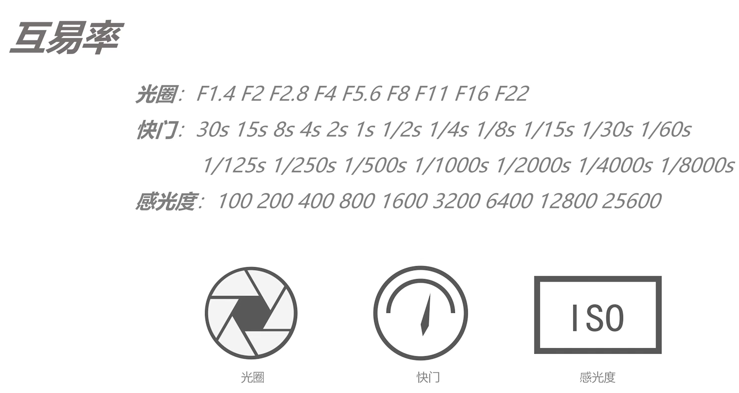 零基础学摄影