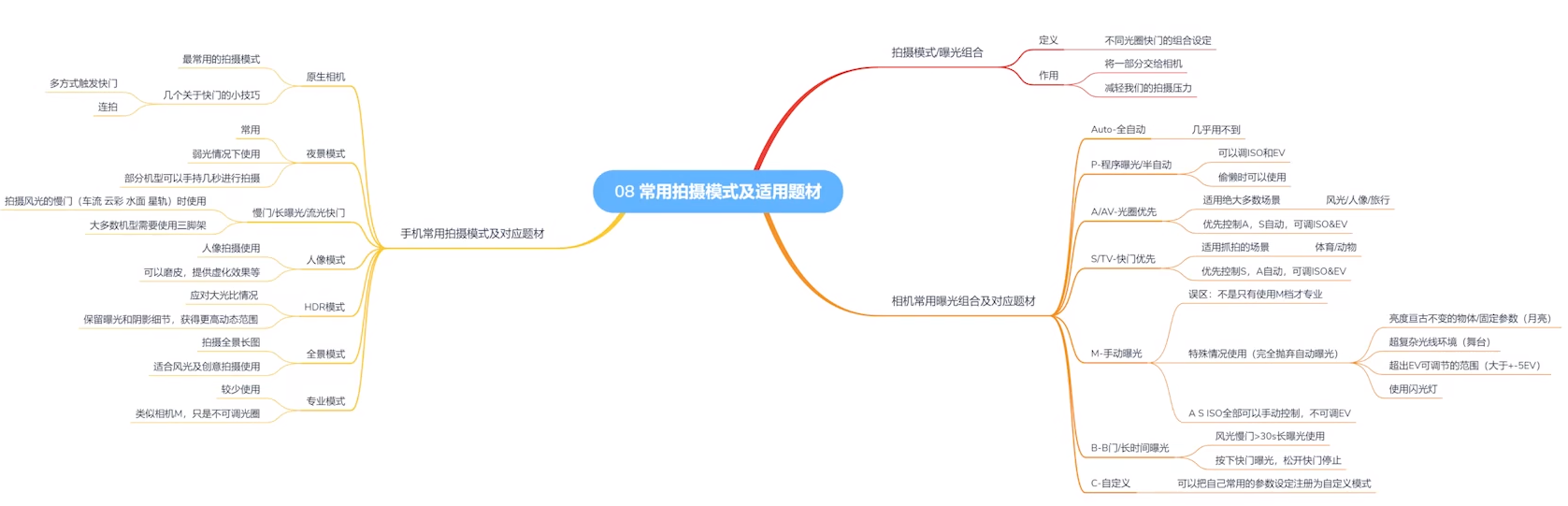 零基础学摄影