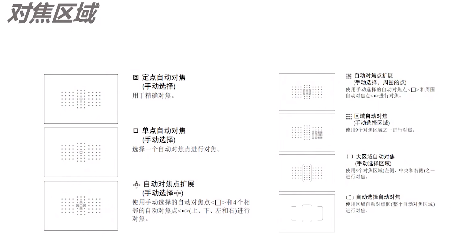 零基础学摄影