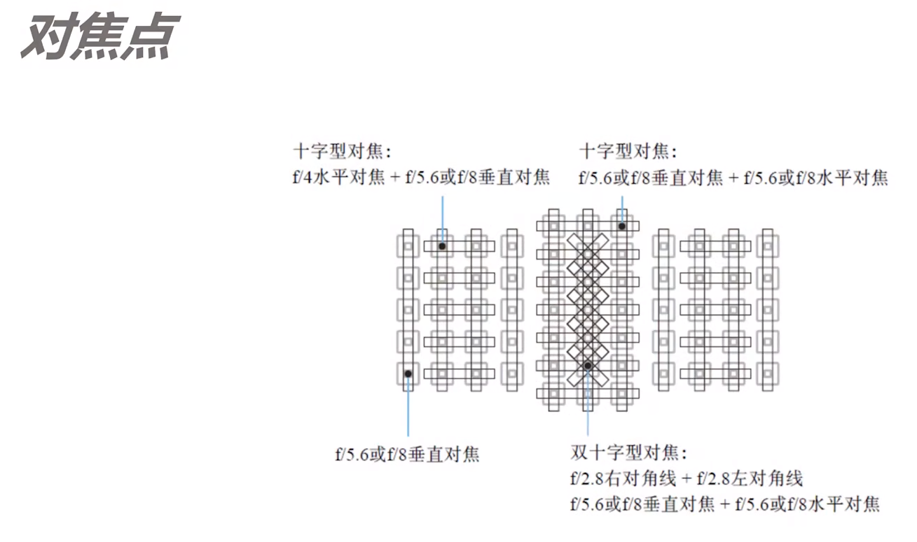 零基础学摄影