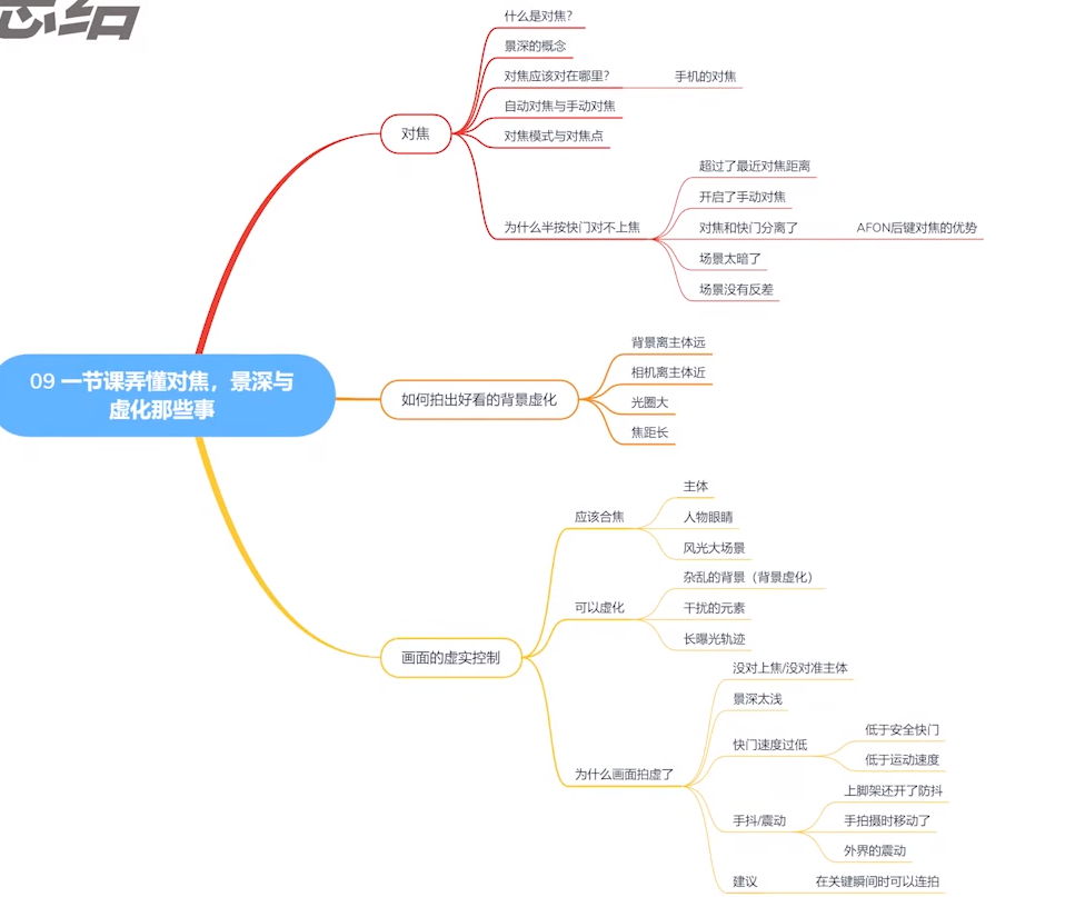 零基础学摄影