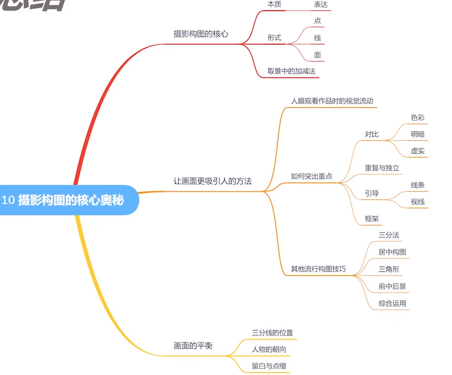 零基础学摄影