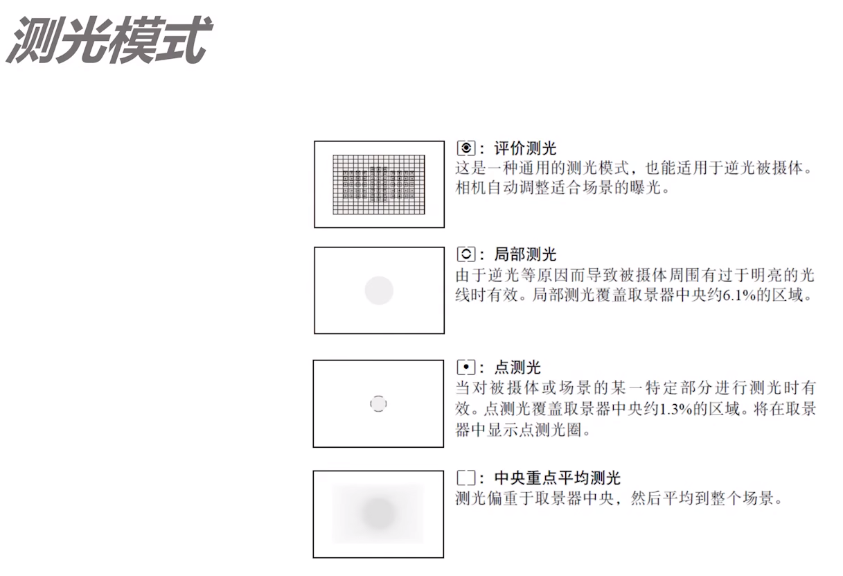 零基础学摄影