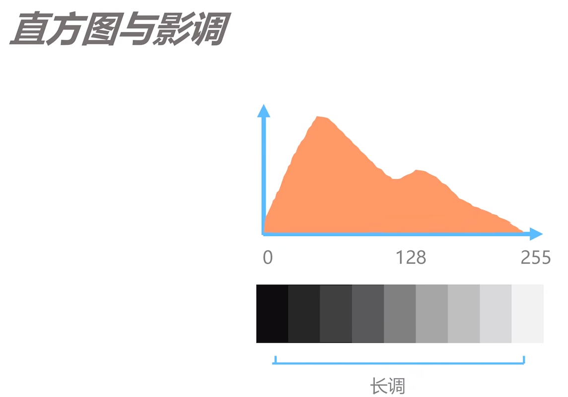 零基础学摄影