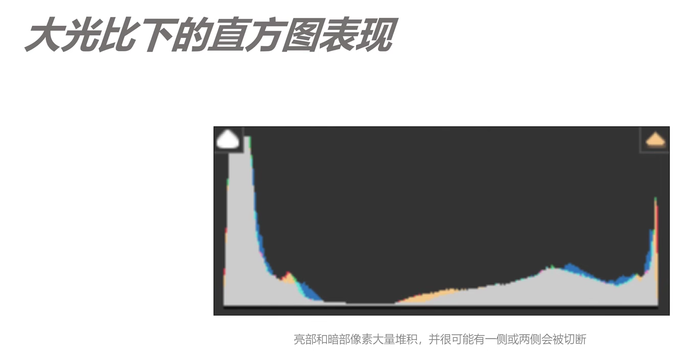 零基础学摄影