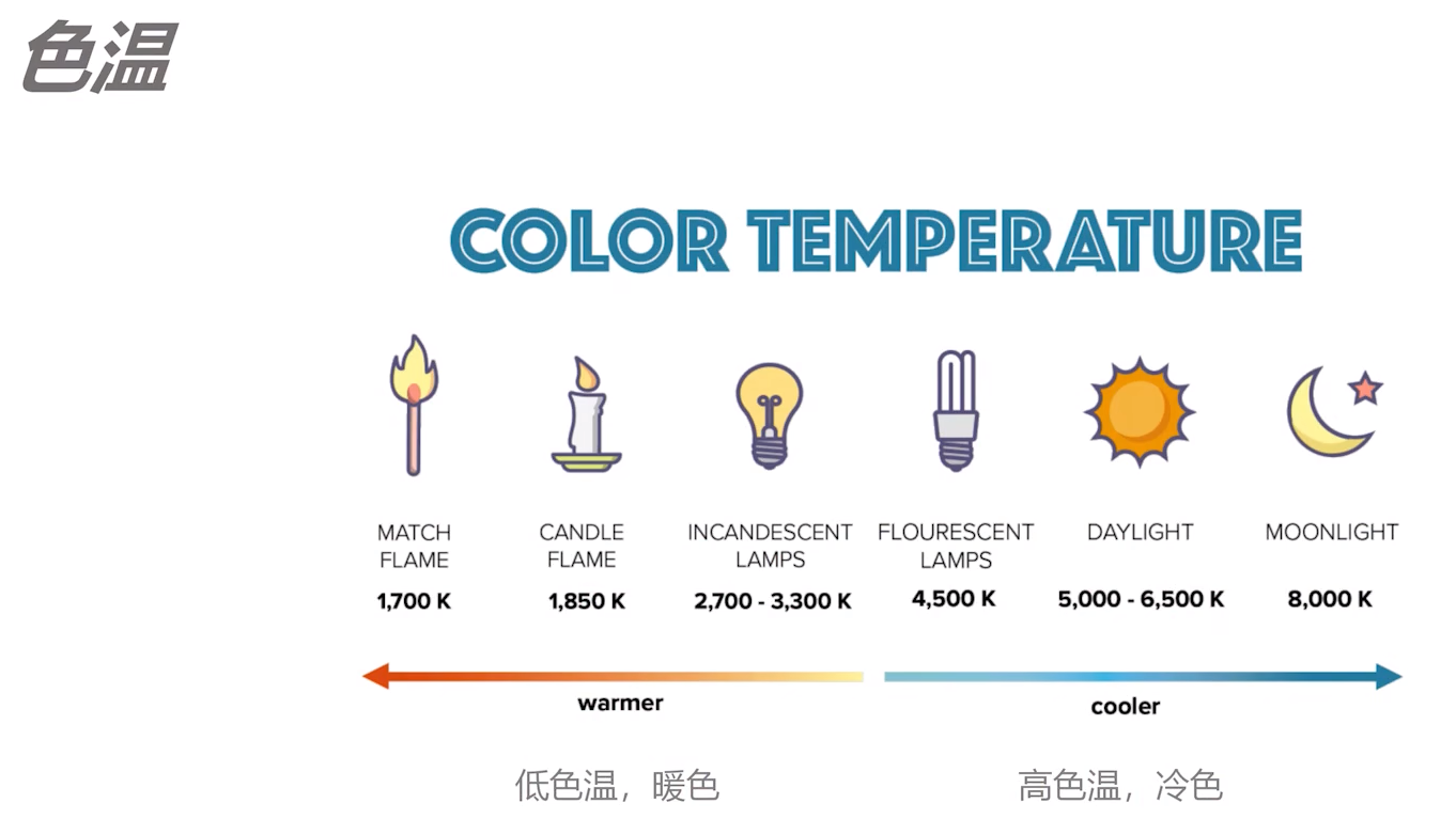 零基础学摄影