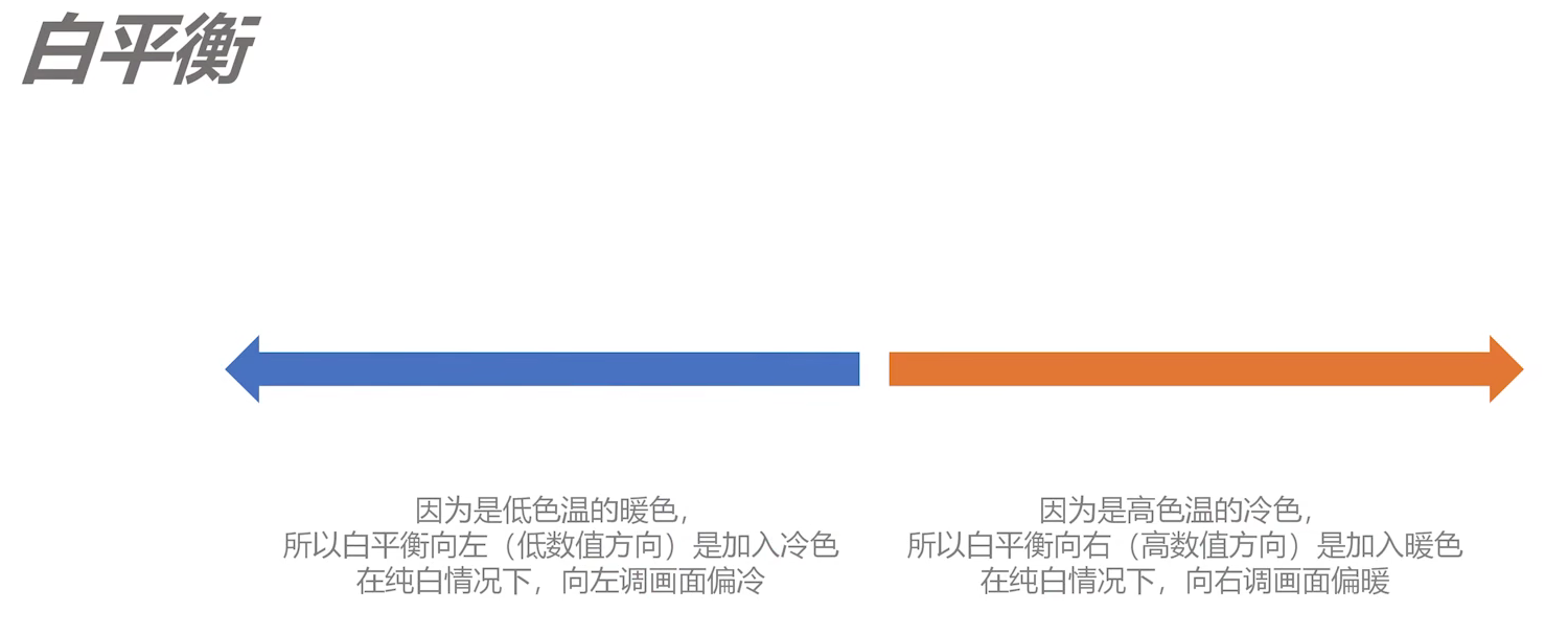 零基础学摄影