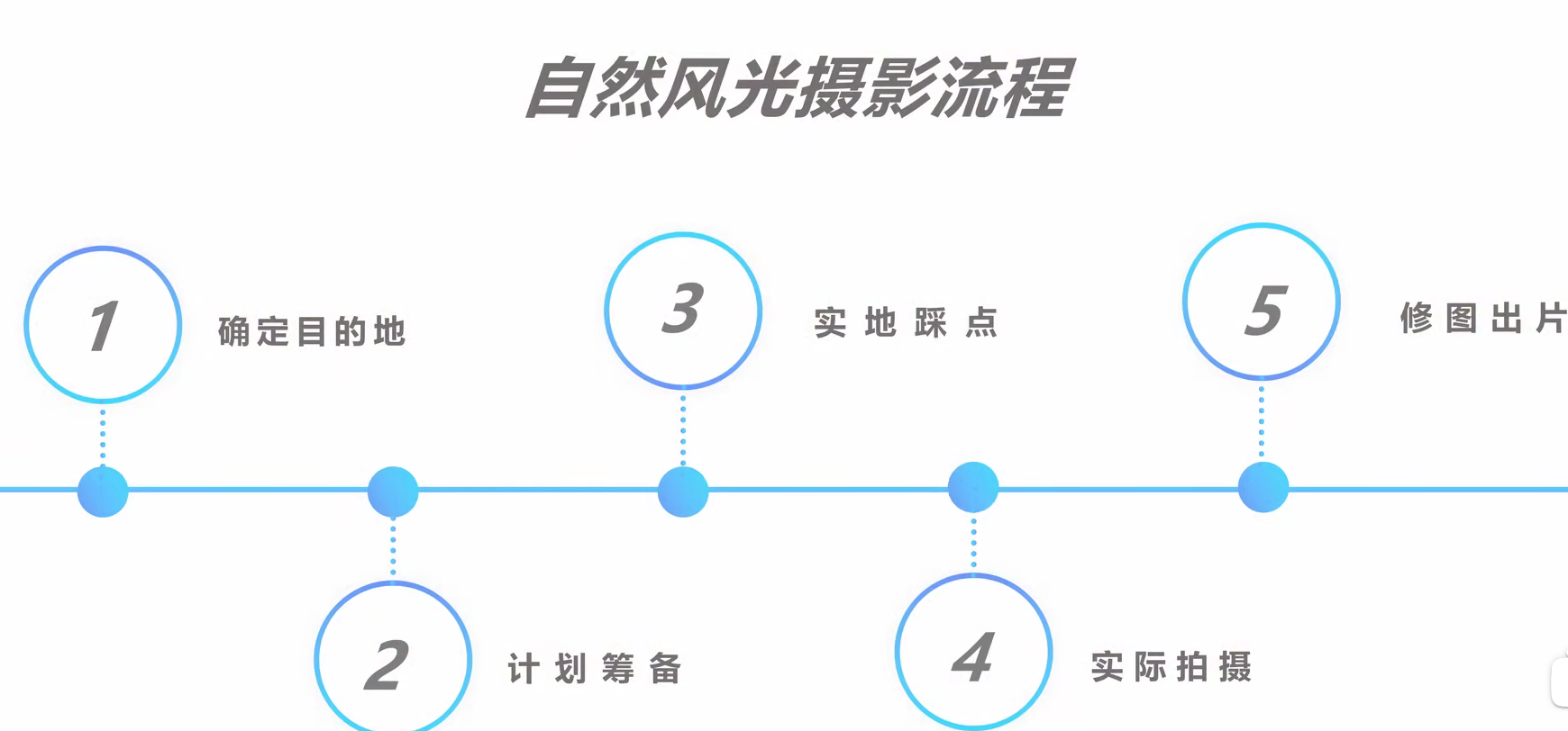 零基础学摄影