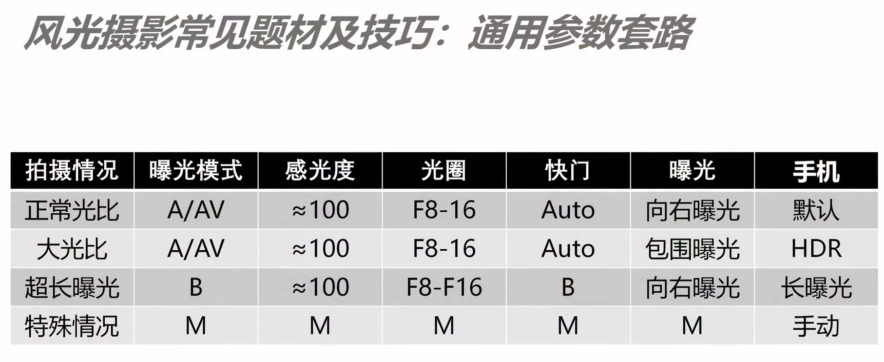 零基础学摄影