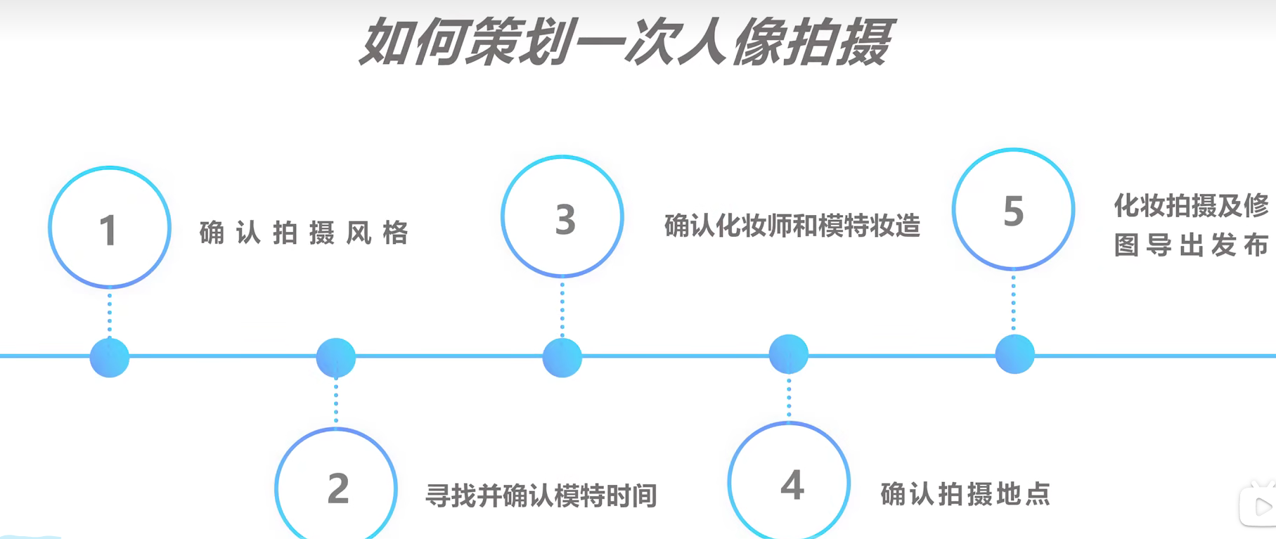 零基础学摄影