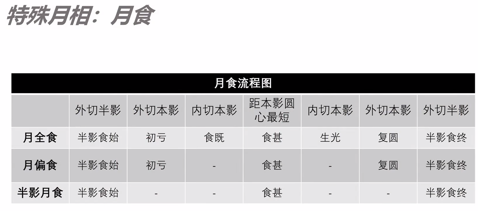 零基础学摄影