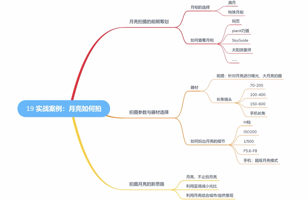 零基础学摄影