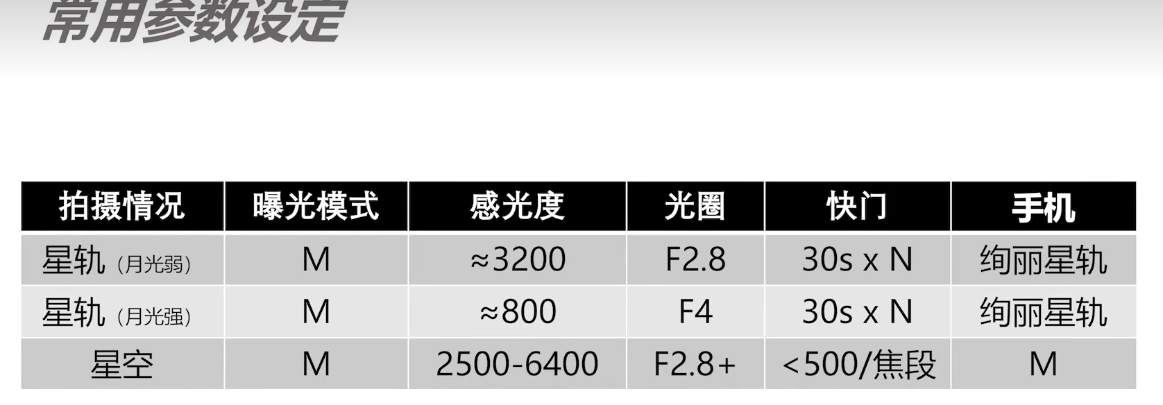 零基础学摄影