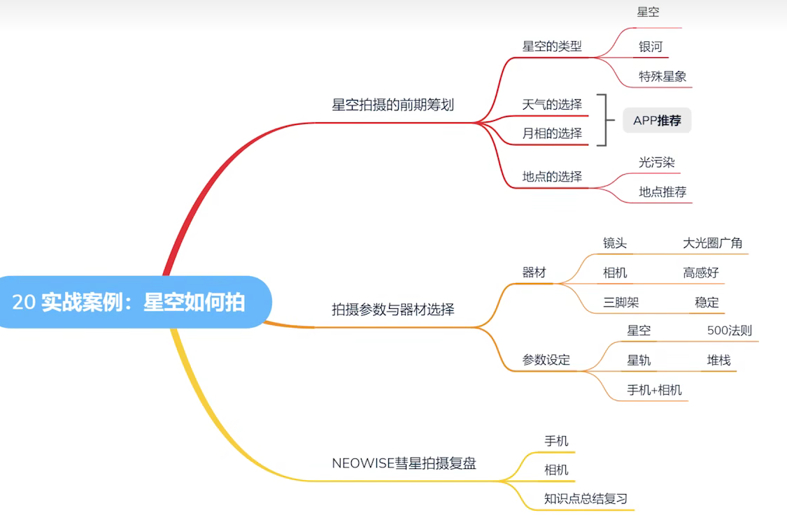 零基础学摄影