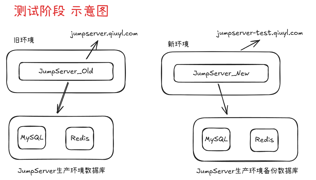 JumServer 平滑迁移【生产环境案例】