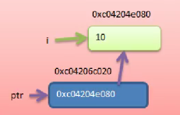 理解Linux中的2>&1
