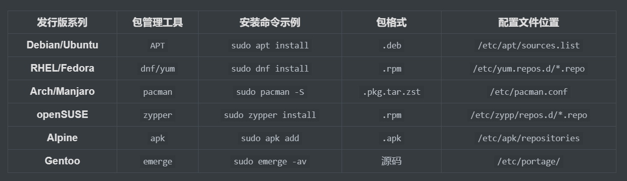 什么是 Linux 发行版?什么是 Linxu 操作系统? 什么是 Linux 发行版?什么是 Linxu 操作系统?