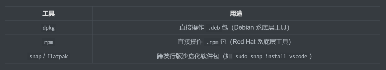 什么是 Linux 发行版?什么是 Linxu 操作系统? 什么是 Linux 发行版?什么是 Linxu 操作系统?