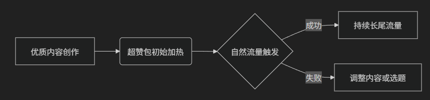 现在1000流量还值多少钱？！