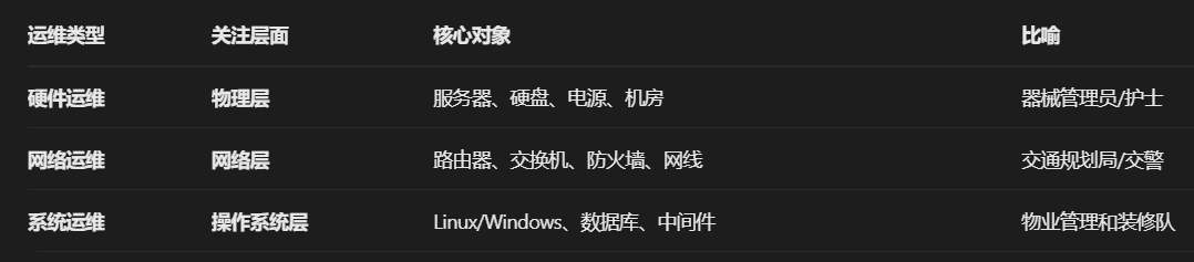 【真成运维】彻底理解所有运维岗位 【真成运维】彻底理解所有运维岗位