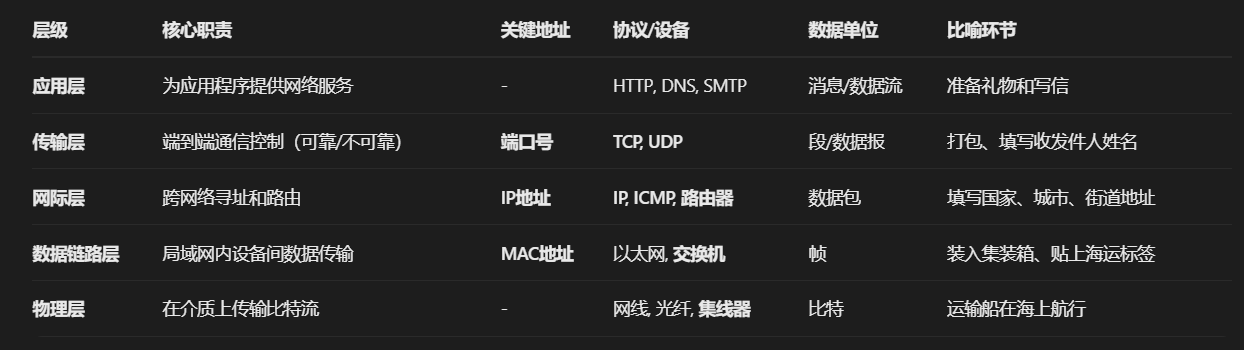 【真成运维】彻底理解所有运维岗位 【真成运维】彻底理解所有运维岗位