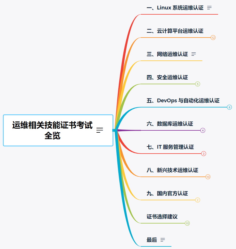 做运维到底需要考证? 做运维到底需要考证?
