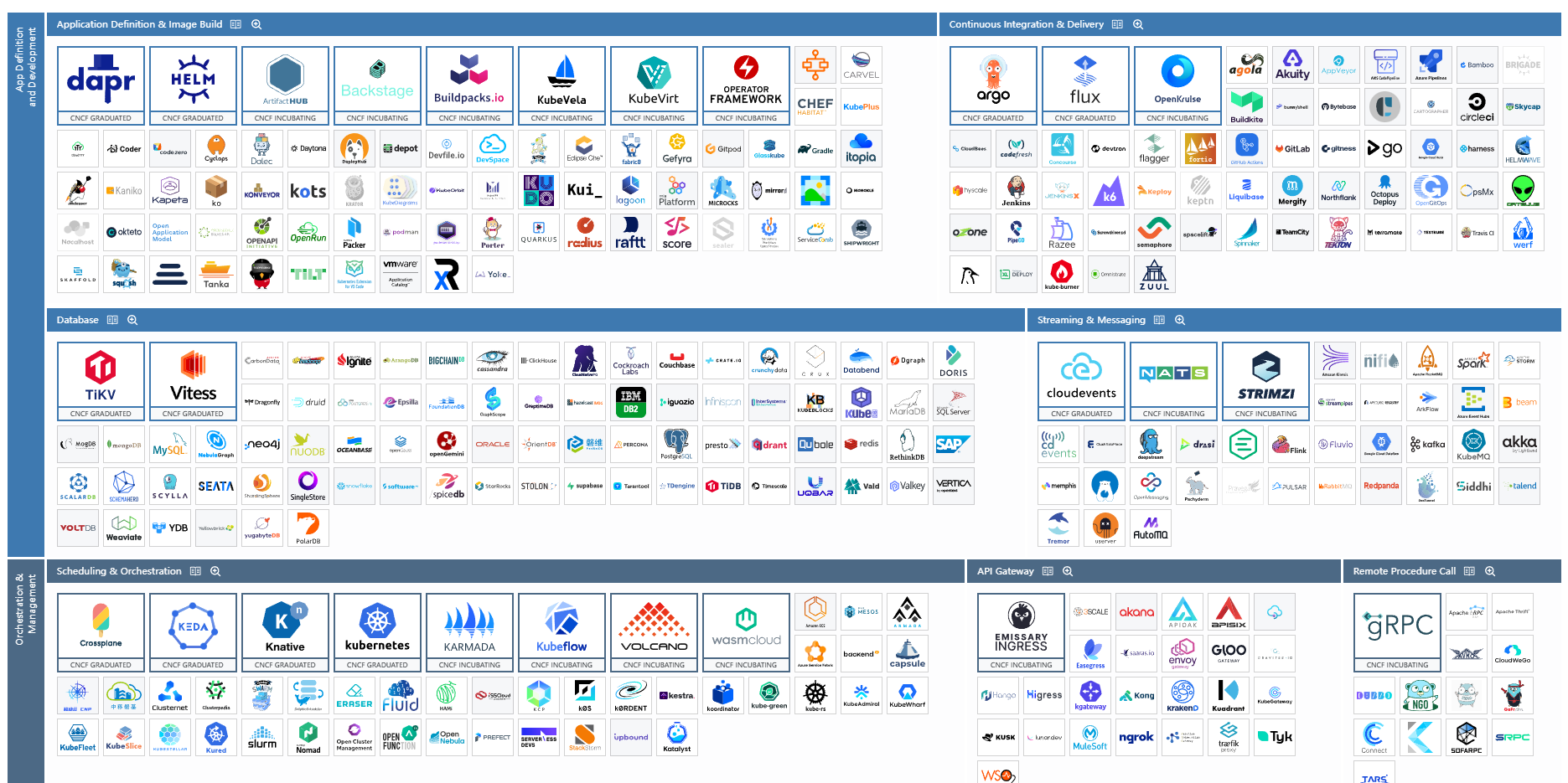 学云原生别瞎找资料!71个技术官网全汇总,运维/开发必备,一站式收藏不迷路 学云原生别瞎找资料!71个技术官网全汇总,运维/开发必备,一站式收藏不迷路