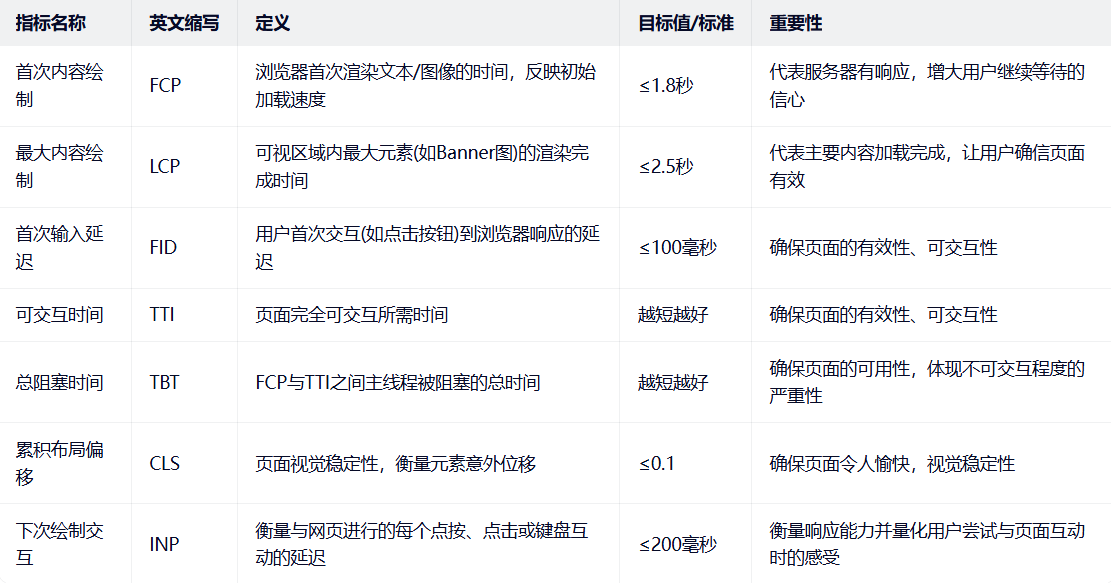 工作1.5年,发现运维过程中,最简单的工作竟然是,,, 工作1.5年,发现运维过程中,最简单的工作竟然是,,,