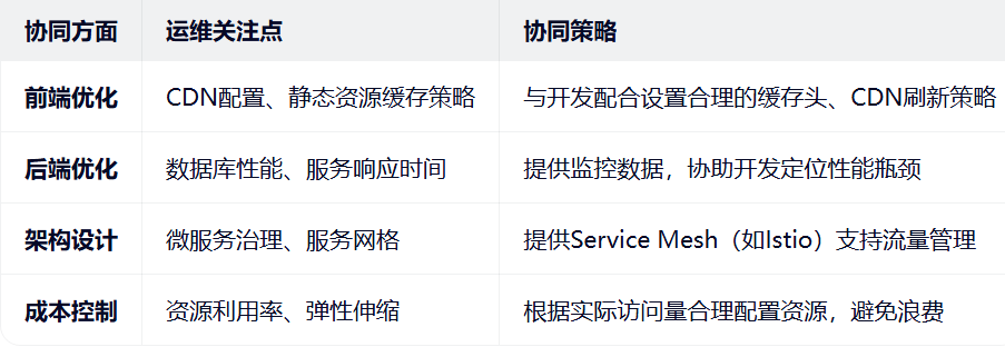 工作1.5年,发现运维过程中,最简单的工作竟然是,,, 工作1.5年,发现运维过程中,最简单的工作竟然是,,,