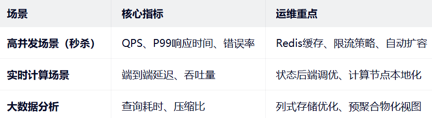 工作1.5年,发现运维过程中,最简单的工作竟然是,,, 工作1.5年,发现运维过程中,最简单的工作竟然是,,,