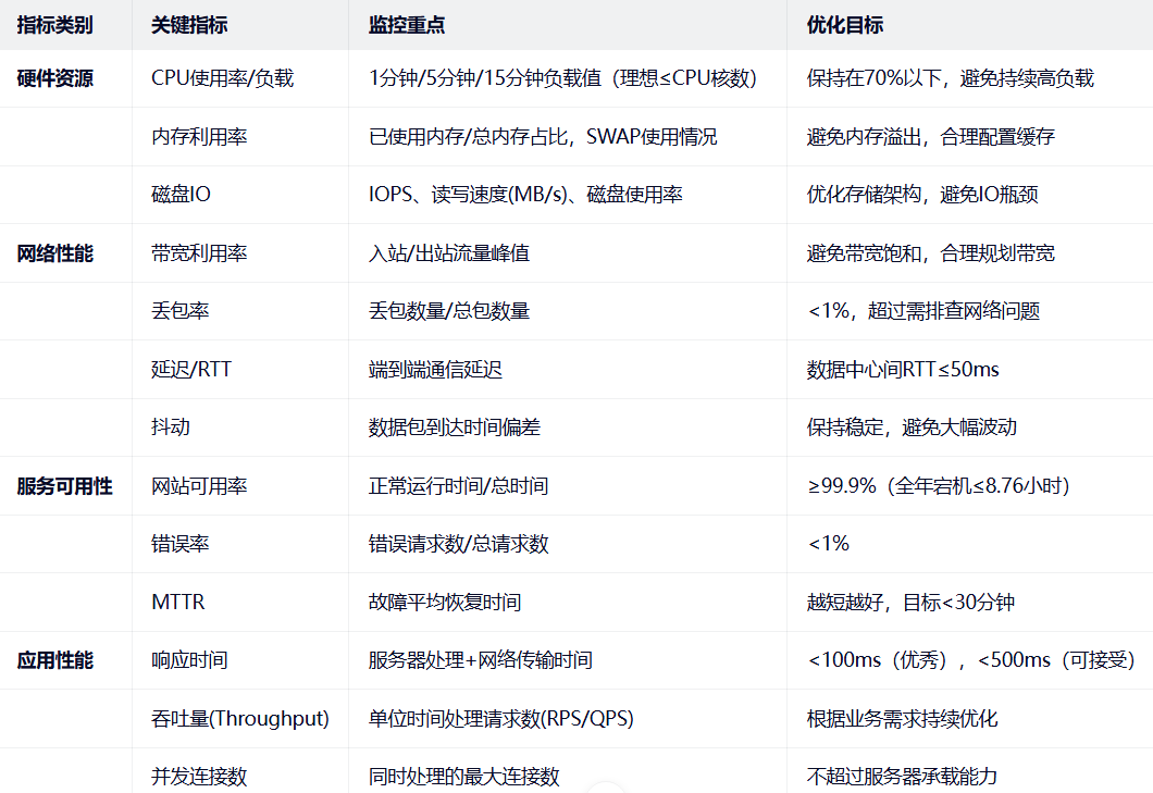 工作1.5年,发现运维过程中,最简单的工作竟然是,,, 工作1.5年,发现运维过程中,最简单的工作竟然是,,,